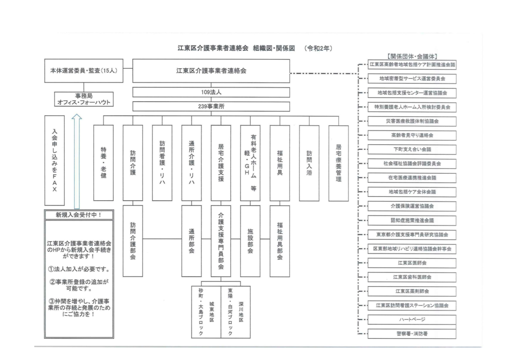 江東区介護事業者連絡会 組織紹介 江東区介護事業者連絡会